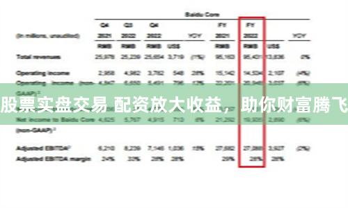 股票实盘交易 配资放大收益，助你财富腾飞