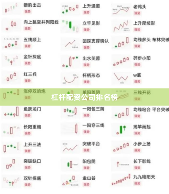 杠杆配资公司排名榜
