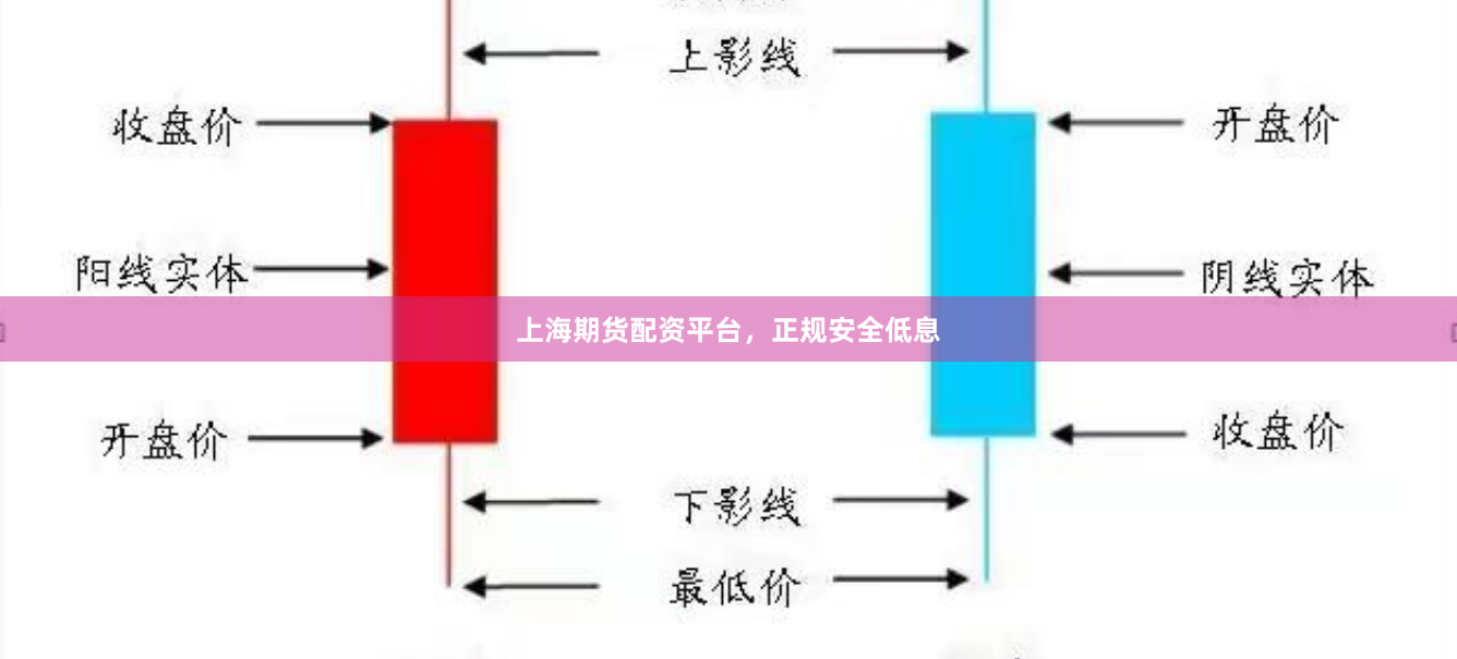 上海期货配资平台，正规安全低息